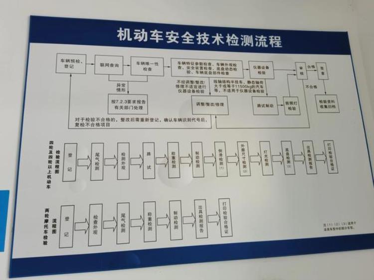 车检300元,车检一般多少钱一次