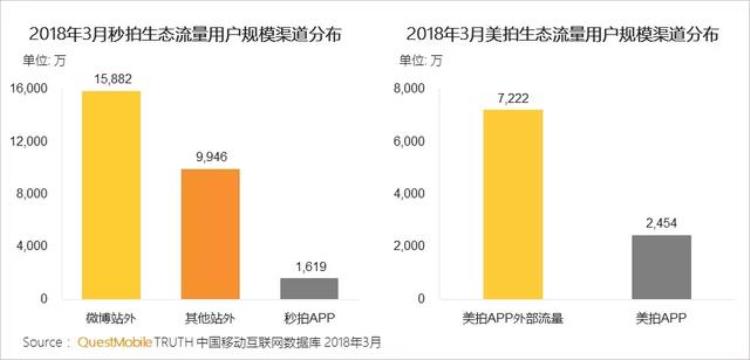 快手和抖音对哪些行业造成巨大的市场竞争优势,快手和抖音哪个出来的早