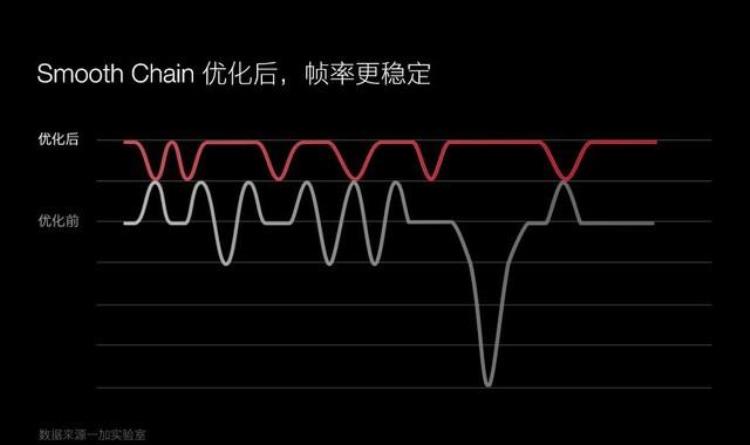 一加dsu「除了120Hz引领安卓阵营的一加还做了这几件事」