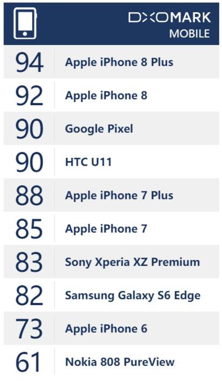 iphone8 plus 测评,iphone8plus新机评测