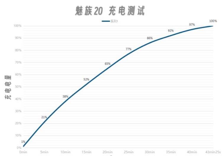 魅族20什么时候出,魅族20新机发布时间