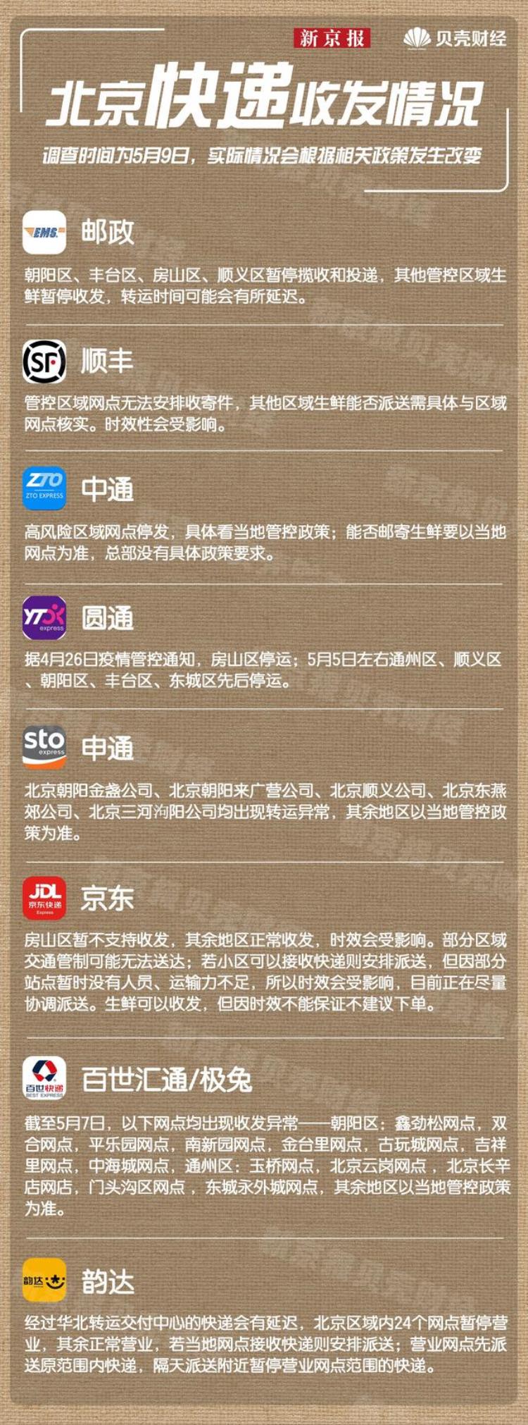 担心快递不能到邮政顺丰京东和四通一达等八家公司给你答案