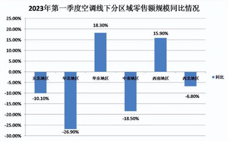 空调一遍热一遍冷,酷威空调一边冷一边热