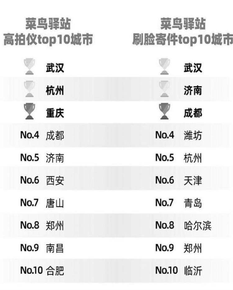 浙江大学收了多少快递,浙大目前遇到了什么困难