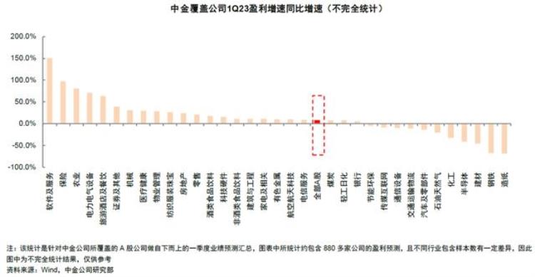 一季度什么板块业绩具备确定性?,三季报如何选股票板块