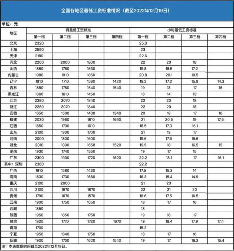 21年社保缴费基数调整,社保缴费2023年3月份上调多少