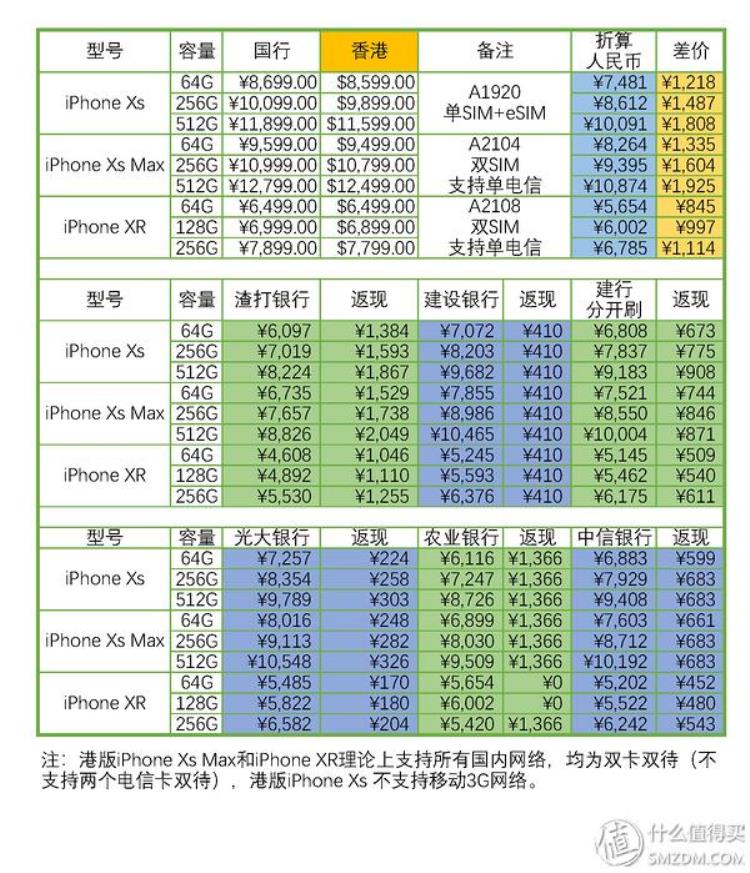 国外买iphone能退税吗,个人所得税退税app官方下载