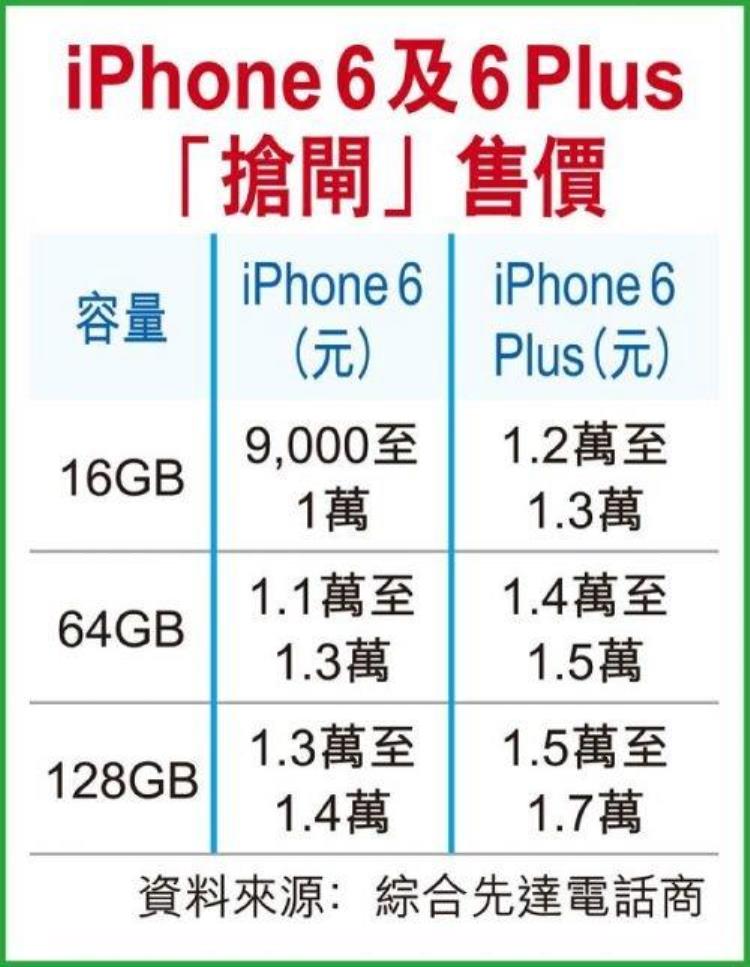 香港购买苹果手机,香港iphone6什么时候出售