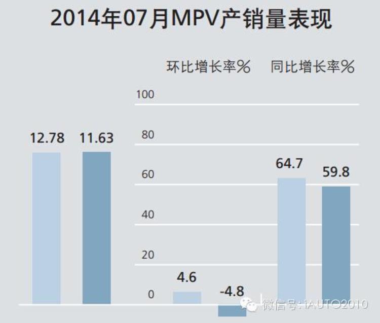 七月份车价会降吗,5月份汽车市场好吗