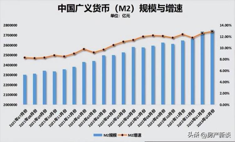 2021年房贷收缩,未来5年的房地产大战