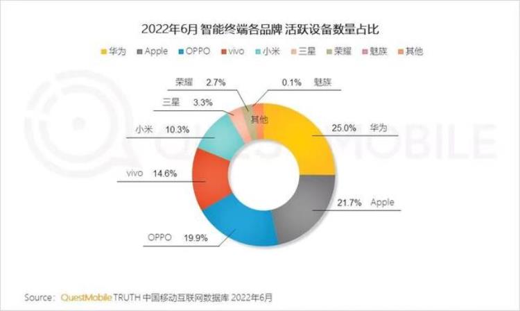 苹果手机折旧率,安卓10和安卓11