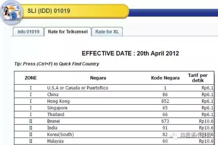 印尼打电话回中国费用「印尼打电话回国省钱小技能」