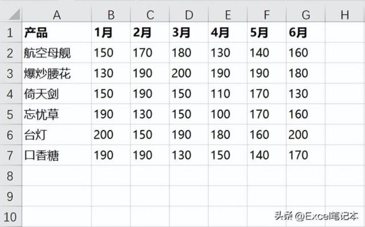 如何制作excel动态图表,excel动态图表教程