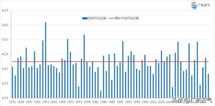 广东新年还会冷吗,2023广东今年春节冷不冷