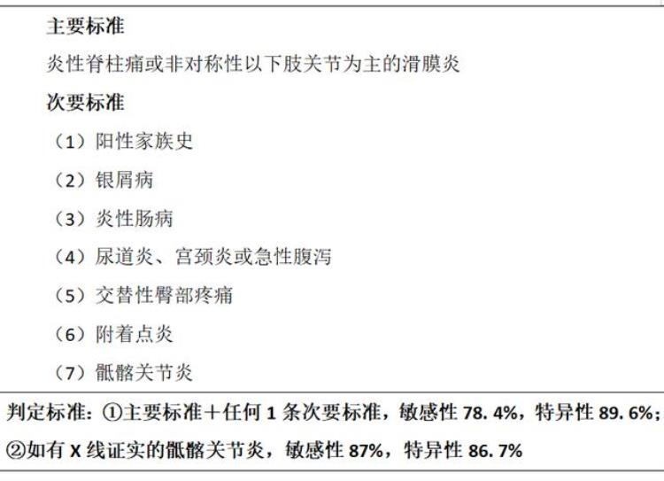 腰部反复疼痛核磁提示骶髂关节炎一定是强直性脊柱炎