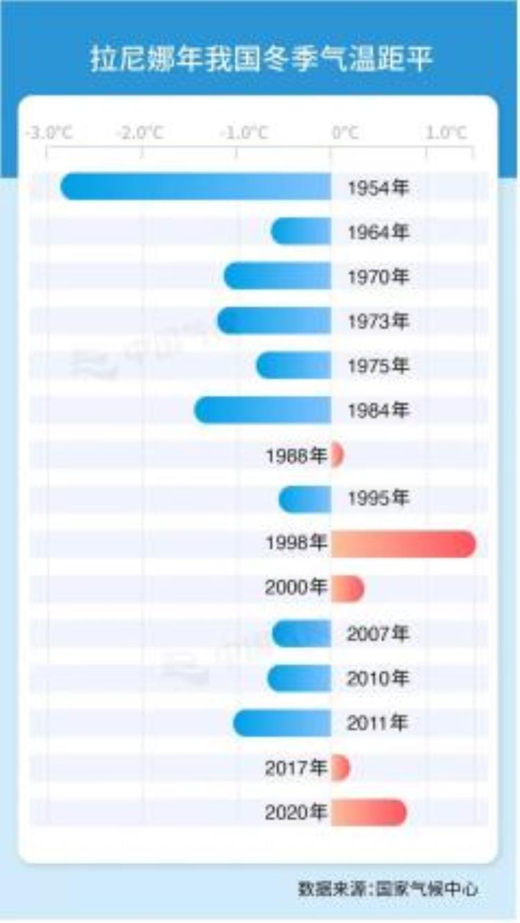 今年冬天会比往年更冷吗是冷冬还是暖冬呢「今年冬天会比往年更冷吗是冷冬还是暖冬」