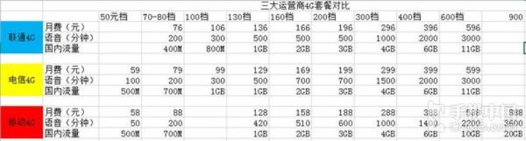 超惠购物,苹果手机哪里买划算点