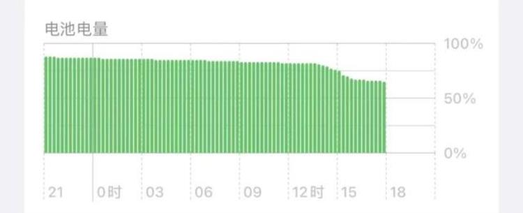 更新ios16,ios16升级了怎么没变化