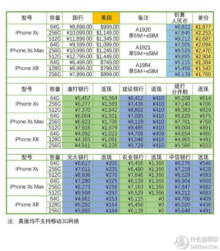 国外买iphone能退税吗,个人所得税退税app官方下载