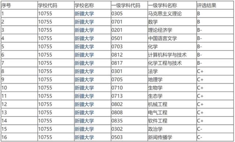 新疆大学和江苏大学哪个好,江苏师范大学和新疆大学哪个好