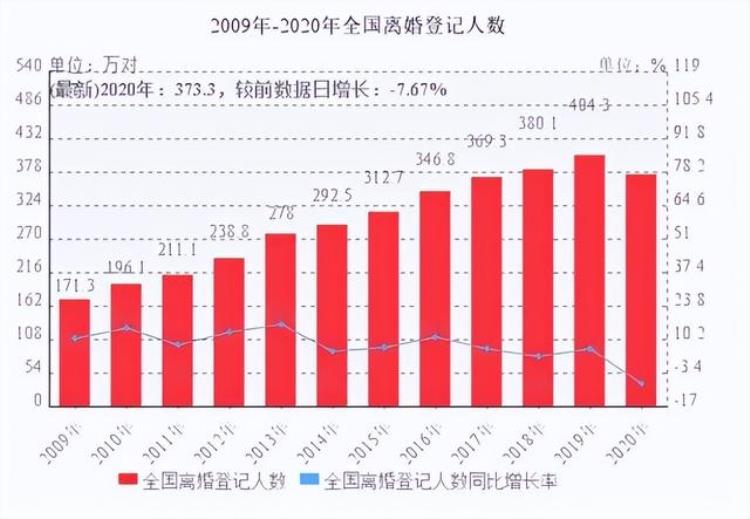 为什么婚姻会变质,家暴一旦开始婚姻就已经结束