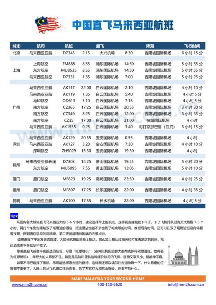 国内哪些城市可以直飞马来西亚,中国直飞马来西亚航班