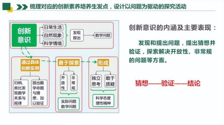 年历中的秘密评课,实践活动制作活动日历的教学反思