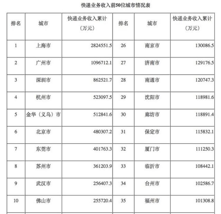 武汉快递平均工资,20万单快递能挣多少钱