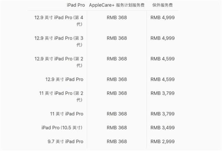 ipad被摔弯了,维修多少钱,ipad摔弯了维修价目表