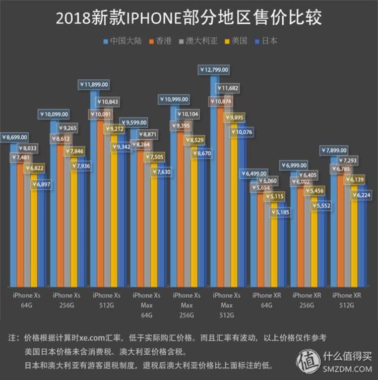 国外买iphone能退税吗,个人所得税退税app官方下载