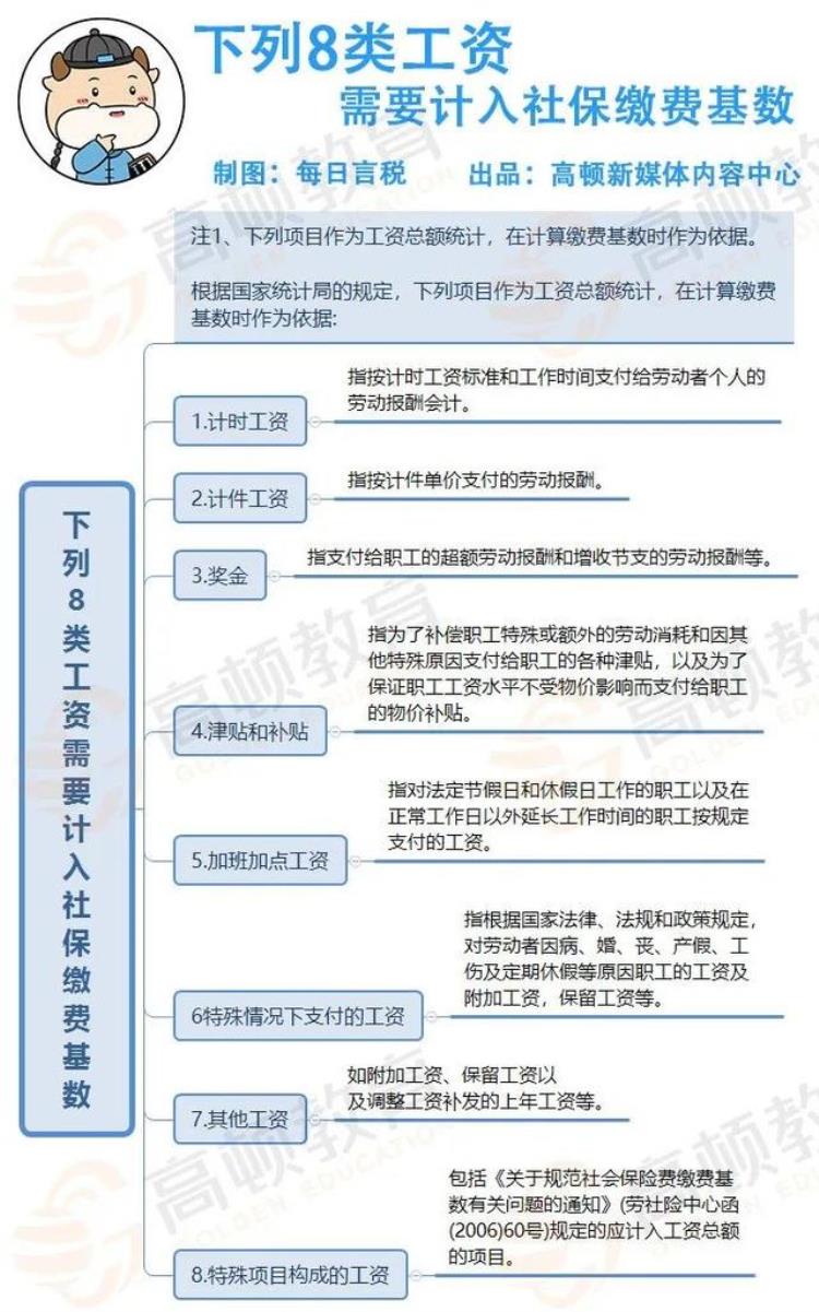 21年社保缴费基数调整,社保缴费2023年3月份上调多少