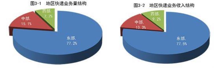 国家邮政局公布2021年1月邮政行业运行情况,10月份邮政行业运行情况