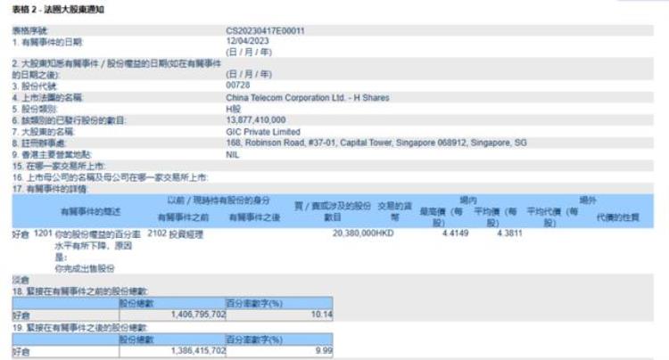 8点1氪丨周杰伦起诉网易不正当竞争案庭审结束特斯拉中国工厂普通工人月薪1万块SpaceX星舰发射计划推迟