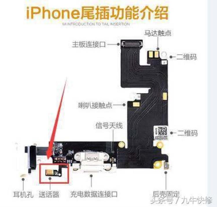 iphone手机听筒故障汇总及解决方法图解「iPhone手机听筒故障汇总及解决方法」