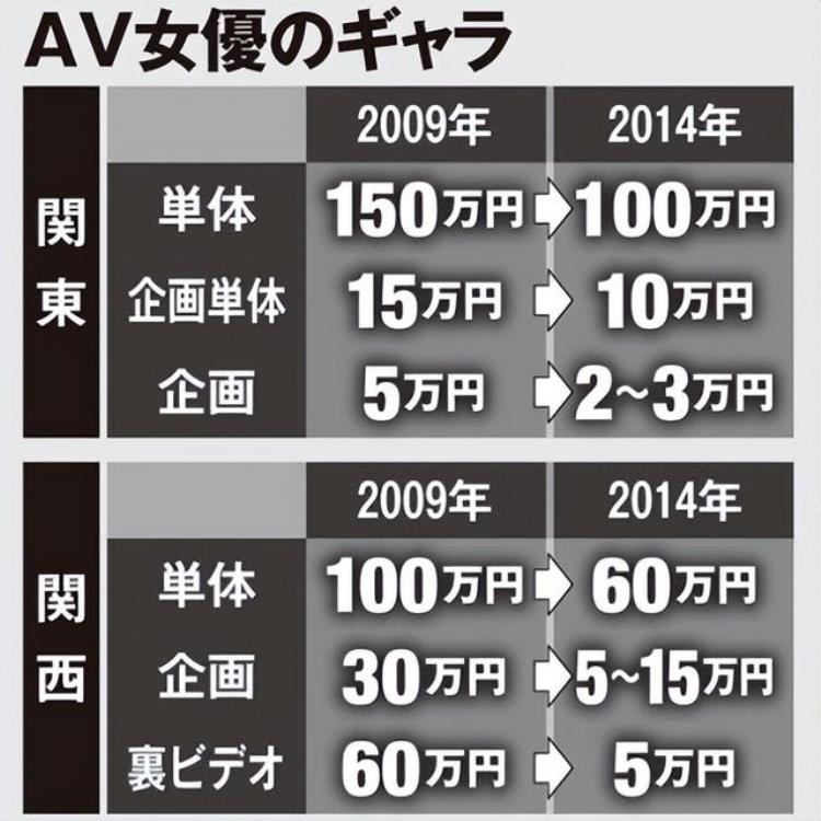 日本修改法案女高中生可以拍AV日本风俗产业为啥不禁止