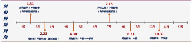 一季度什么板块业绩具备确定性?,三季报如何选股票板块