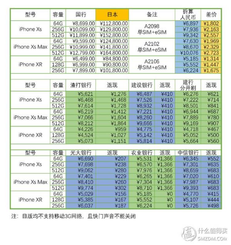 国外买iphone能退税吗,个人所得税退税app官方下载