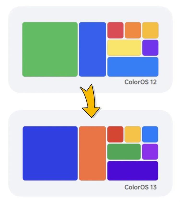 coloros13,oppo color os13好用吗