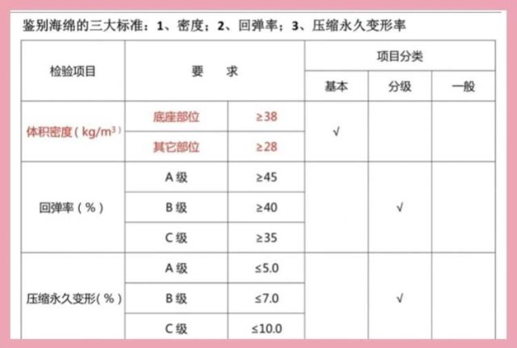 要买沙发「再买沙发一定坚持7不买不是挑刺而是血的教训总结」