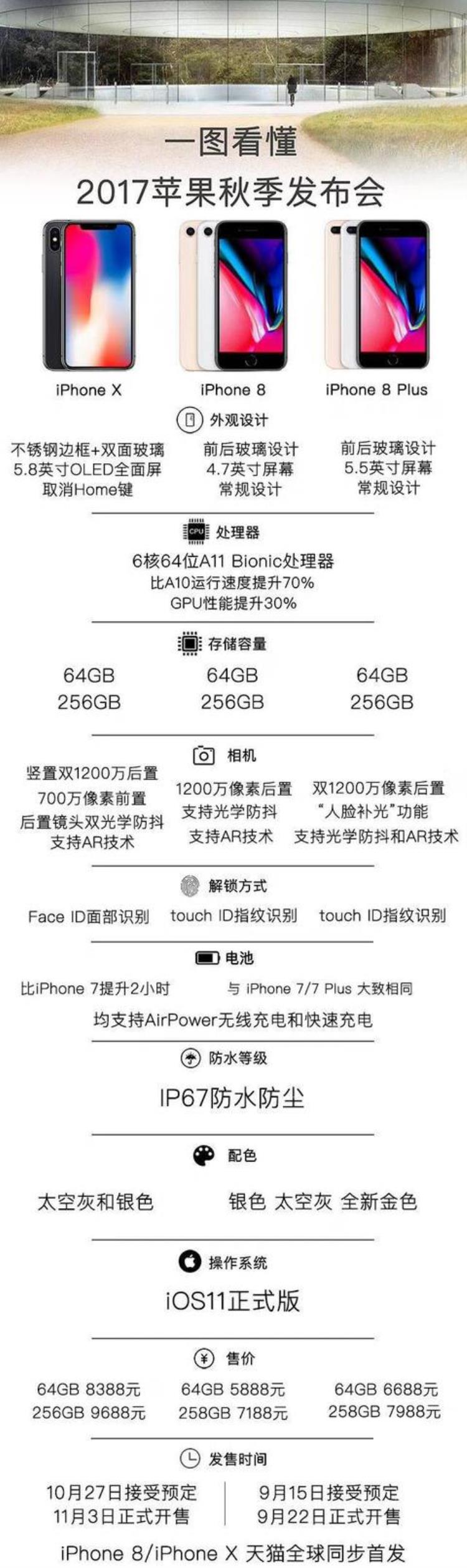 卖肾买苹果x,iphone x高清壁纸4k