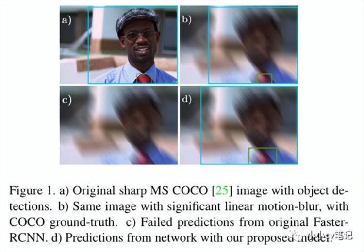 运动目标检测应用「CVPR2021:在线目标检测中运动模糊的改进处理」
