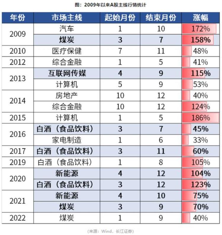 一季度什么板块业绩具备确定性?,三季报如何选股票板块