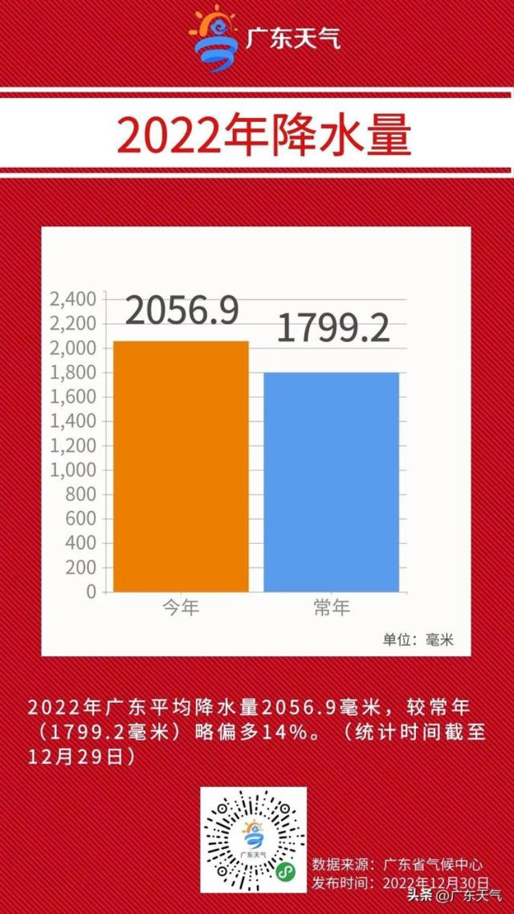 广东新年还会冷吗,2023广东今年春节冷不冷