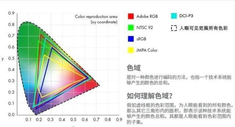 手机屏幕的重要参数,led屏幕参数对照表