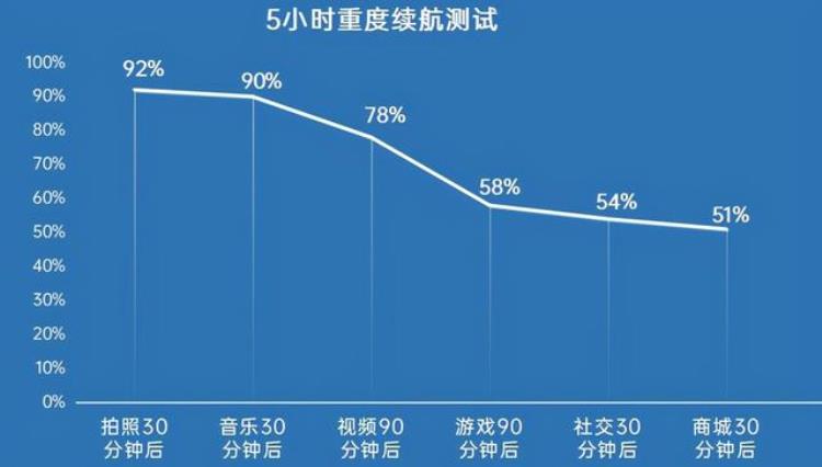 realme 真我v15评测,realme 真我v15参数配置