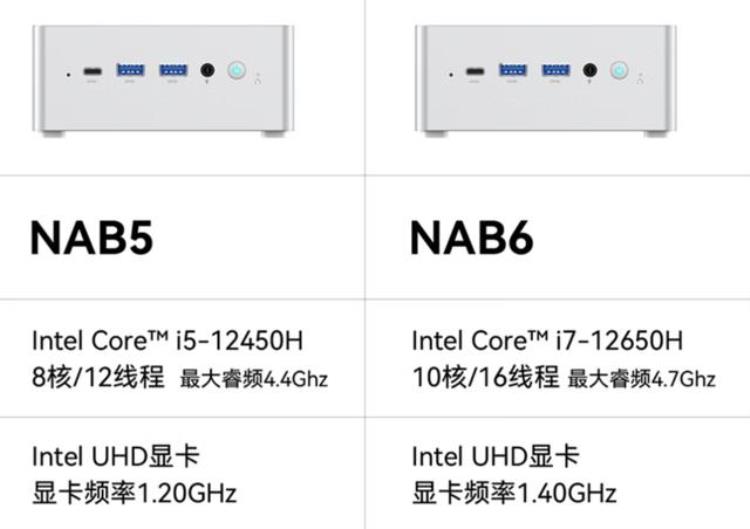 铭影迷你主机怎么样「铭凡NAB5/NAB6双25G网口迷你主机发布准系统2299元起」