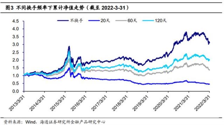 一季度什么板块业绩具备确定性?,三季报如何选股票板块