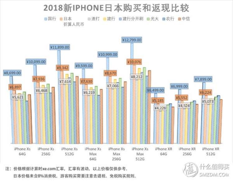 国外买iphone能退税吗,个人所得税退税app官方下载