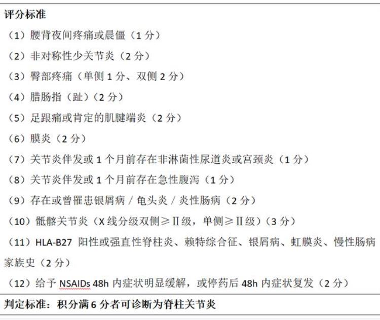 腰部反复疼痛核磁提示骶髂关节炎一定是强直性脊柱炎