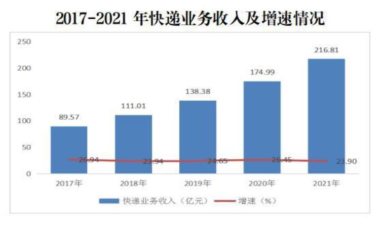 安徽邮政寄递事业部改革最新进展「你去年收了多少快递安徽2021邮政业发展公报出炉」